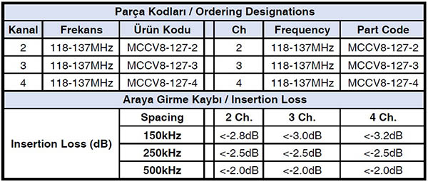 MCCV8-127-2 / MCCV8-127-3 / MCCV8-127-4