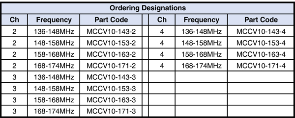 MCCV10 Series