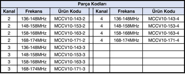 MCCV10 Serisi