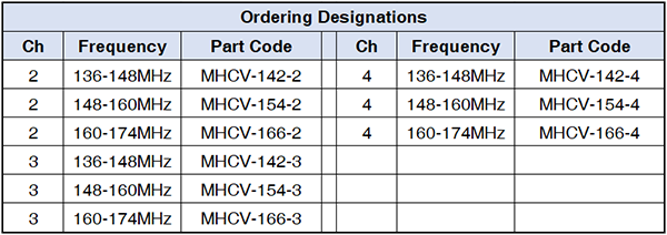 MHCV Series