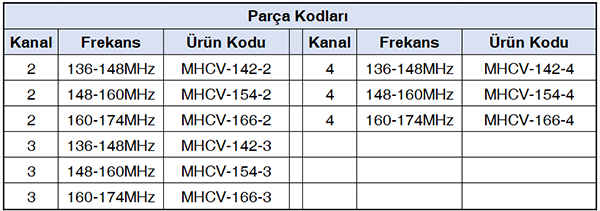 MHCV Serisi