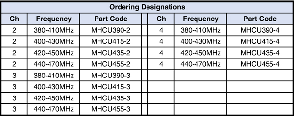 MHCU Series