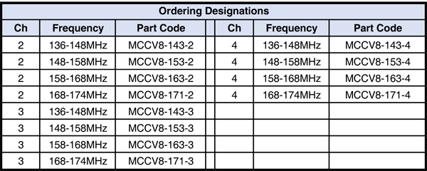 MCCV8 Series