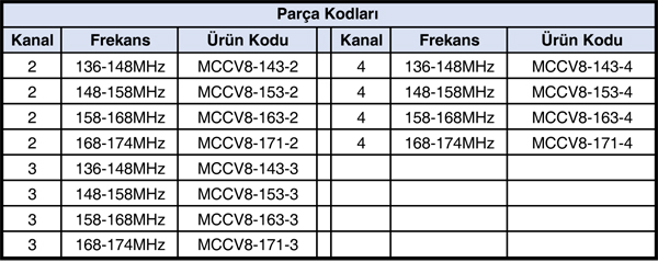 MCCV8 Serisi
